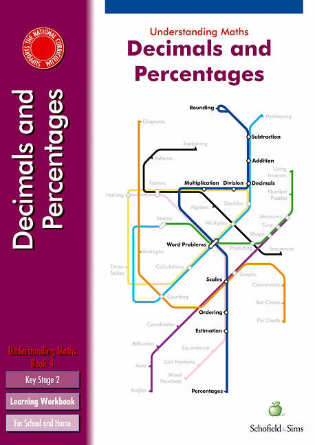 Decimals and percentages