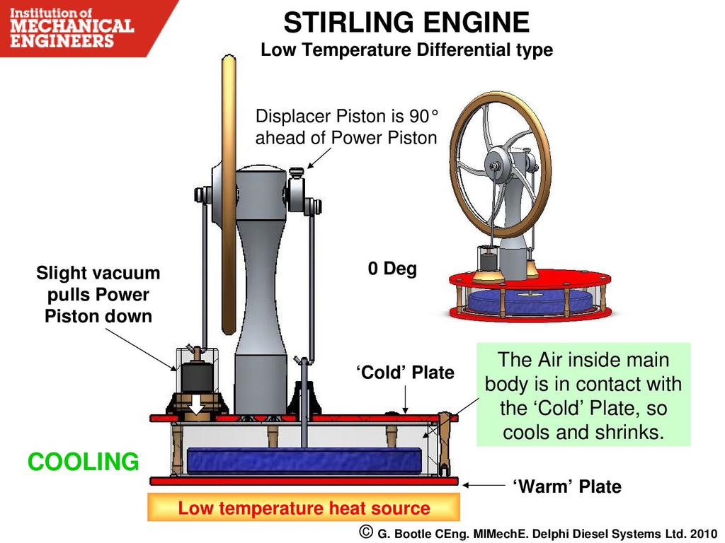 Двигатель стирлинга презентация