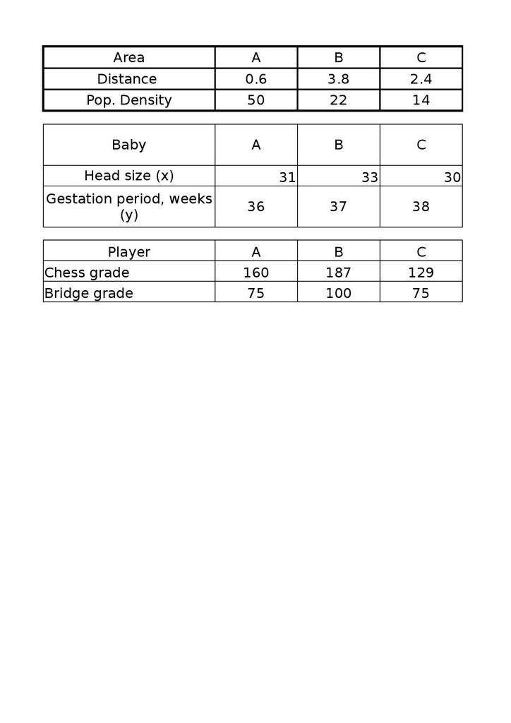 bivariate data stem