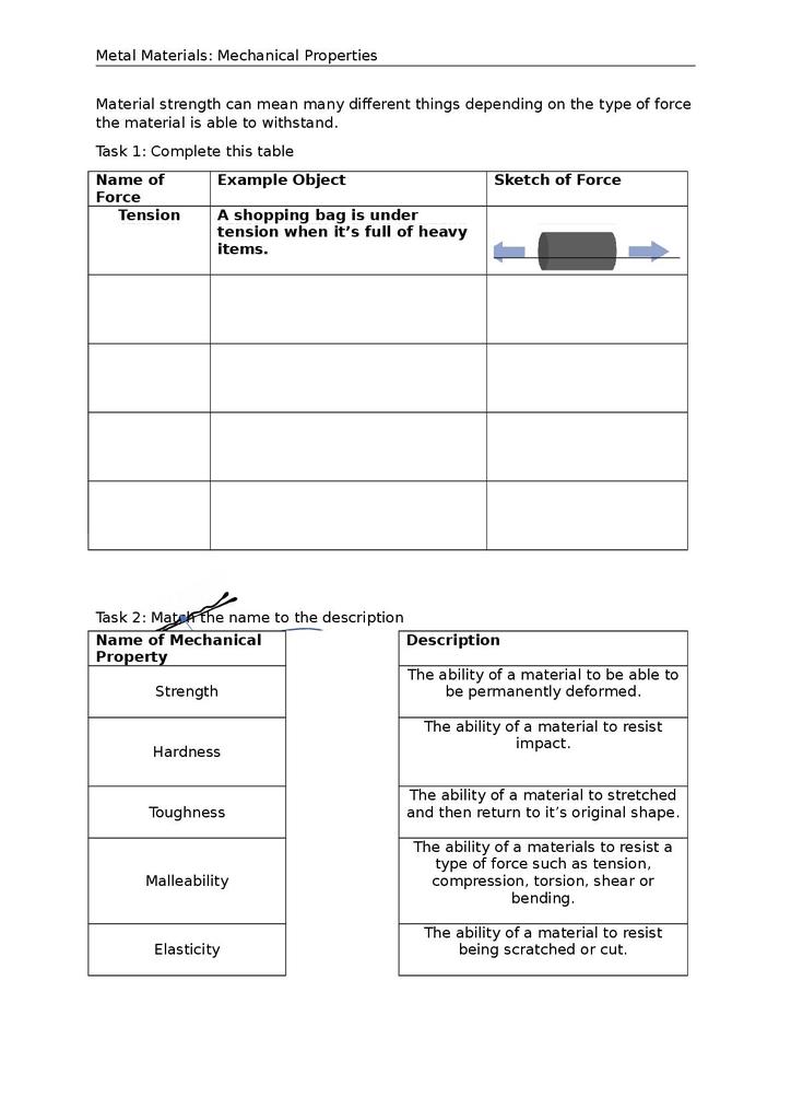 metals mechanical properties and metal production stem