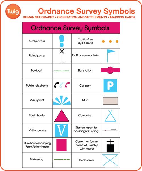 Ordnance Survey Footpath Symbols Stem